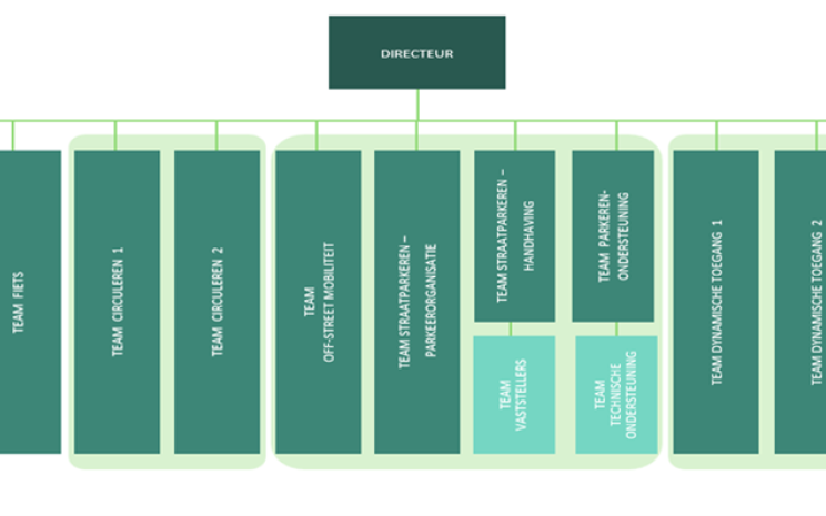 Het organogram van het Mobiliteitsbedrijf