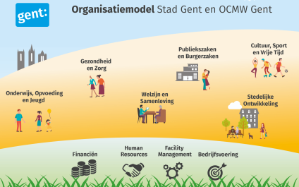 Organisatiemodel Stad Gent en OCMW Gent
